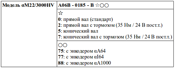 Структура условного обозначения сервомоторов модели αM22/3000HV